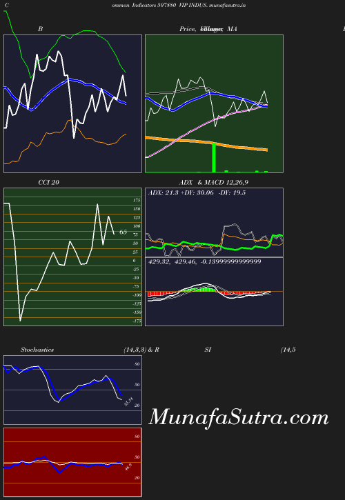 BollingerBands chart