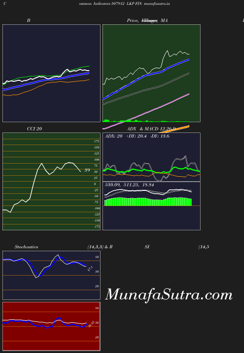 BollingerBands chart