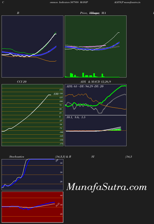 BollingerBands chart