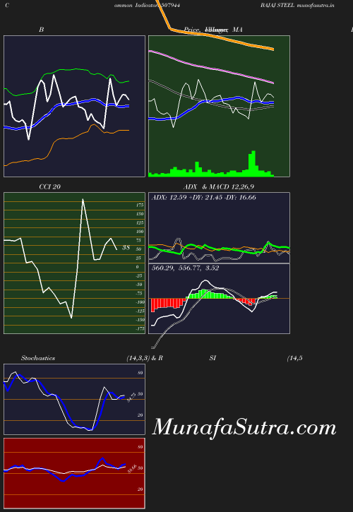 BollingerBands chart