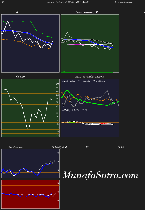 BollingerBands chart