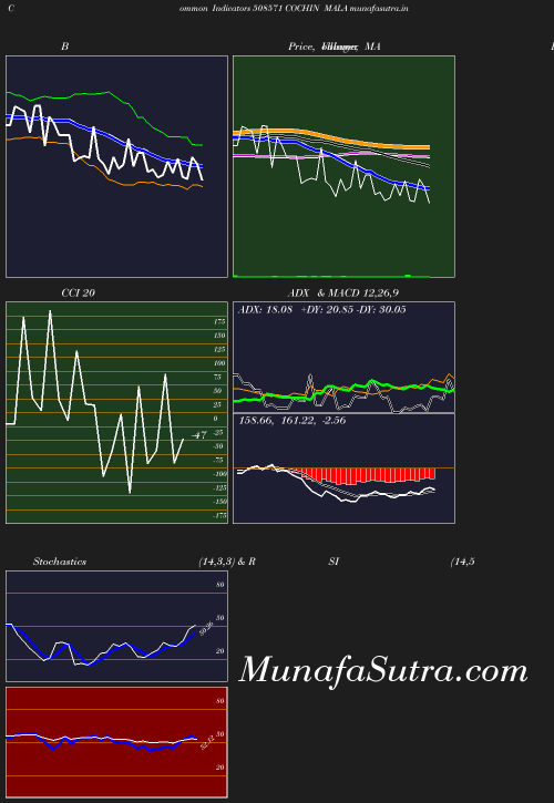 BollingerBands chart