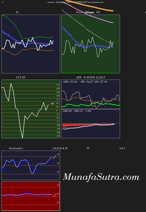 BollingerBands chart