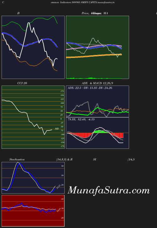 BollingerBands chart