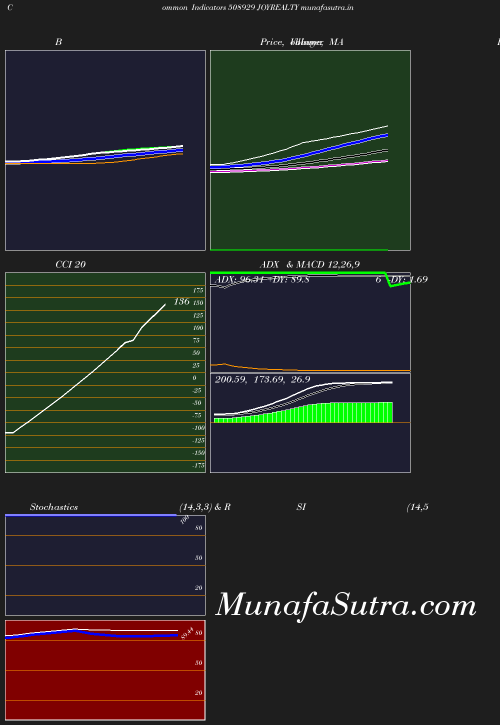 BollingerBands chart
