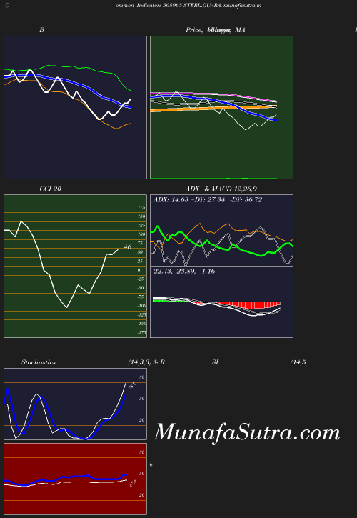 BollingerBands chart