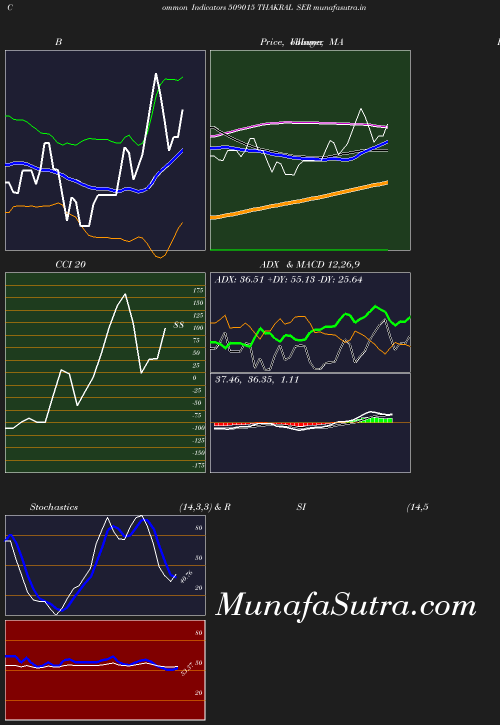 BollingerBands chart