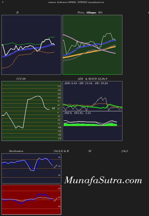 BollingerBands chart