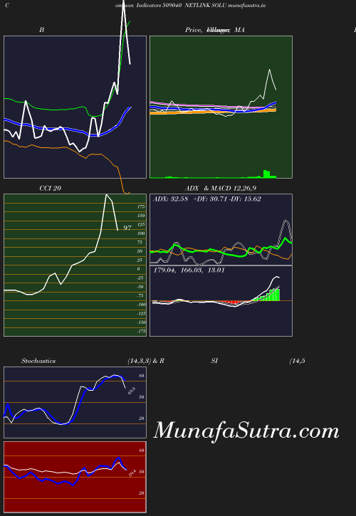 BollingerBands chart