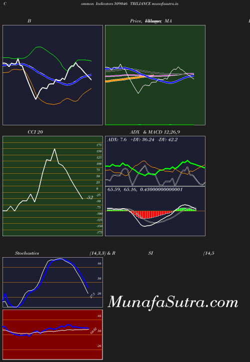 BollingerBands chart