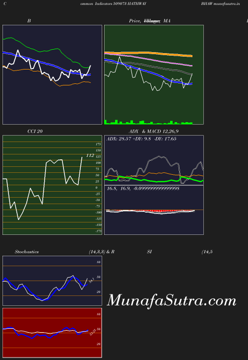 BollingerBands chart