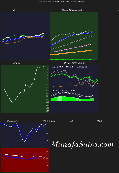 BollingerBands chart