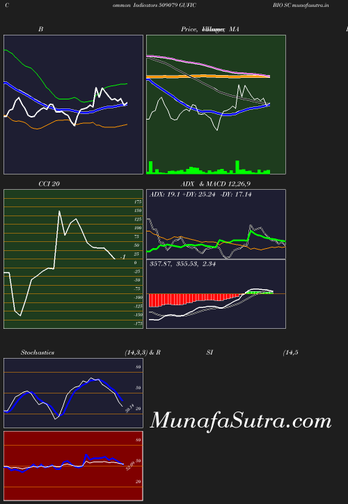 BollingerBands chart