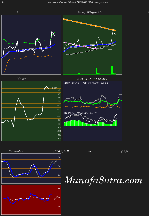 BollingerBands chart