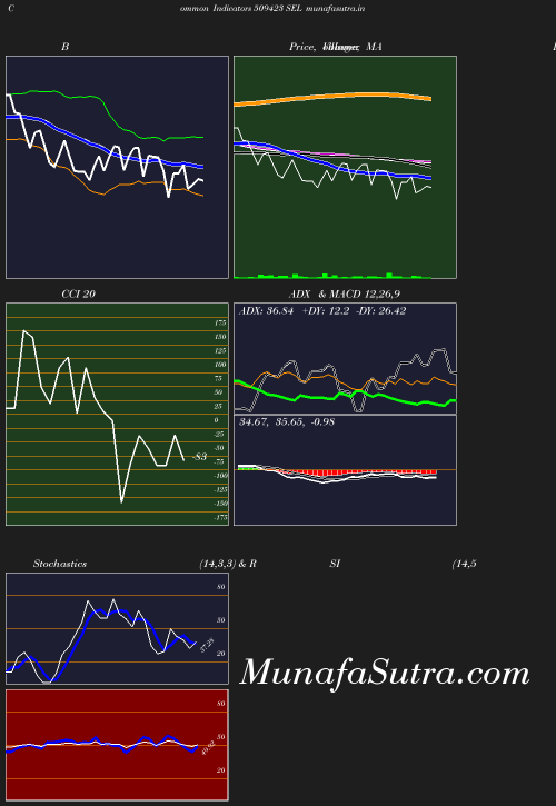 BollingerBands chart