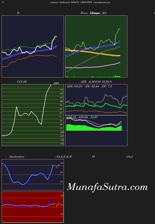 BollingerBands chart