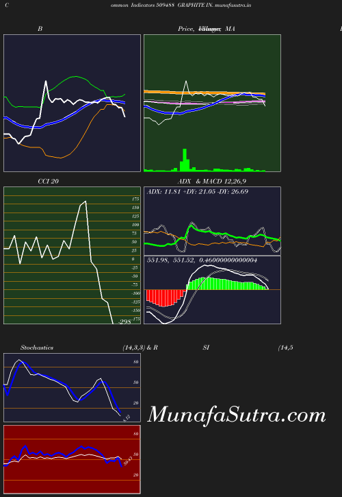 BollingerBands chart