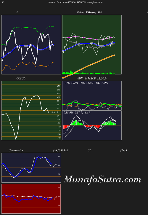 BollingerBands chart