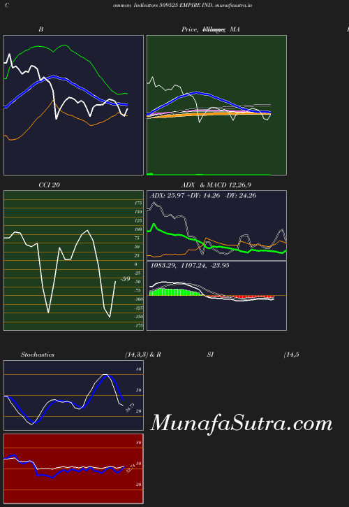 BollingerBands chart