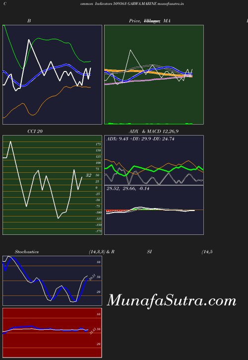 BollingerBands chart