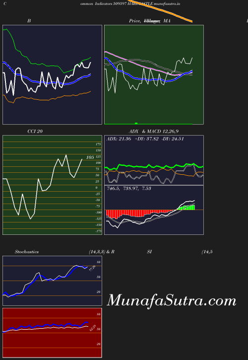 BollingerBands chart