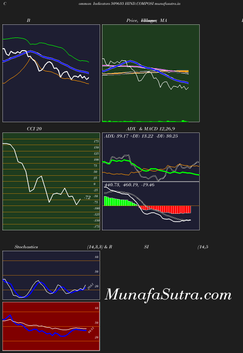 BollingerBands chart