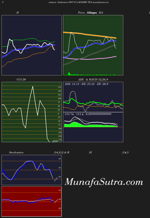 BollingerBands chart