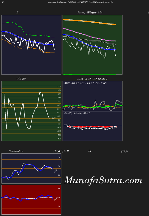 BollingerBands chart