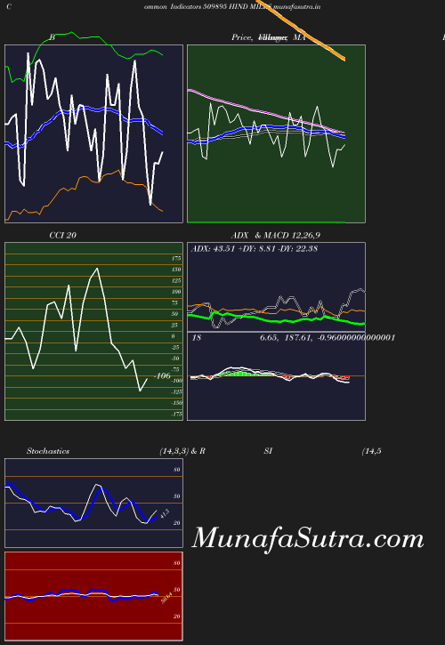 BollingerBands chart