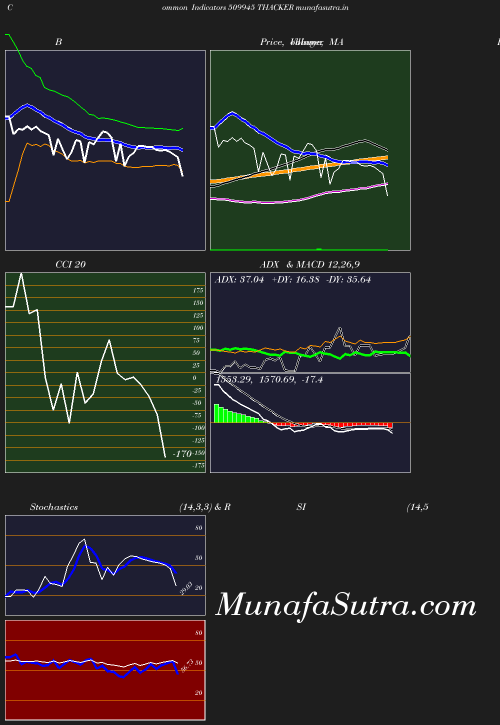 BollingerBands chart