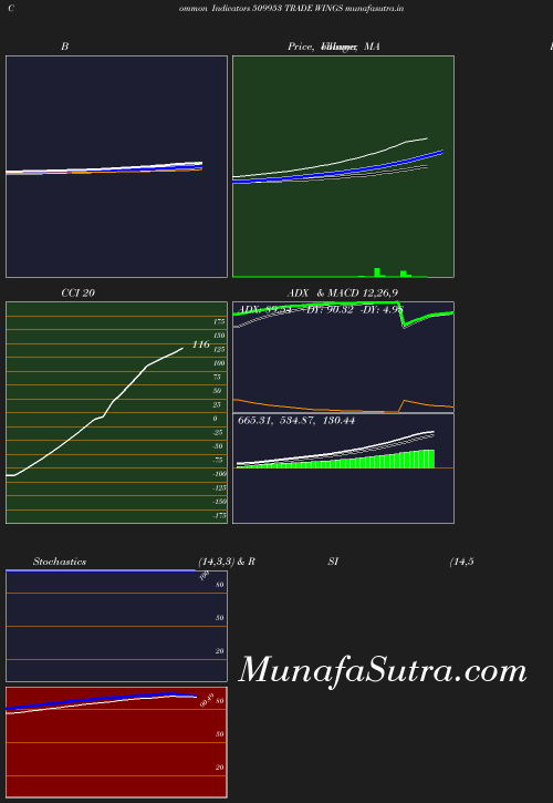 BollingerBands chart