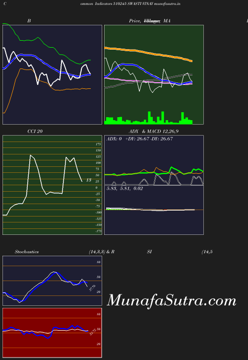 BollingerBands chart