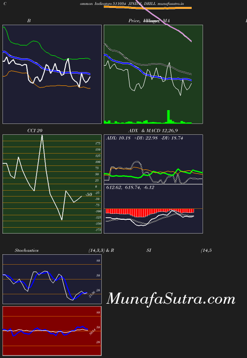 BollingerBands chart