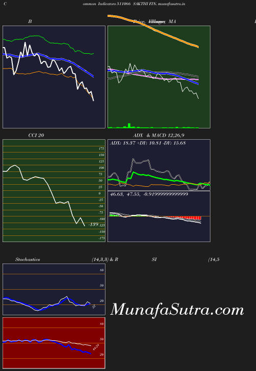 BollingerBands chart