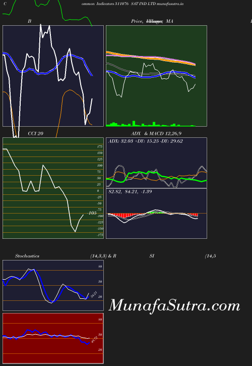 BollingerBands chart
