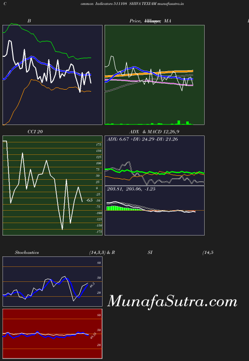 BollingerBands chart