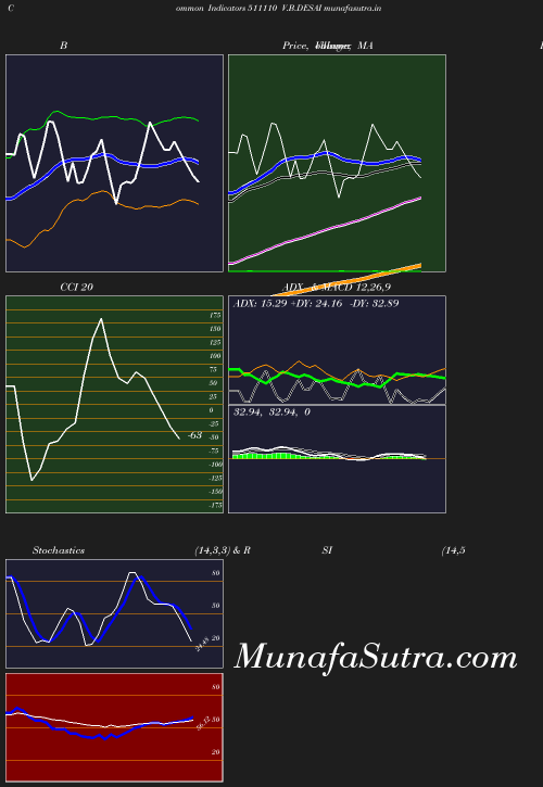 BollingerBands chart