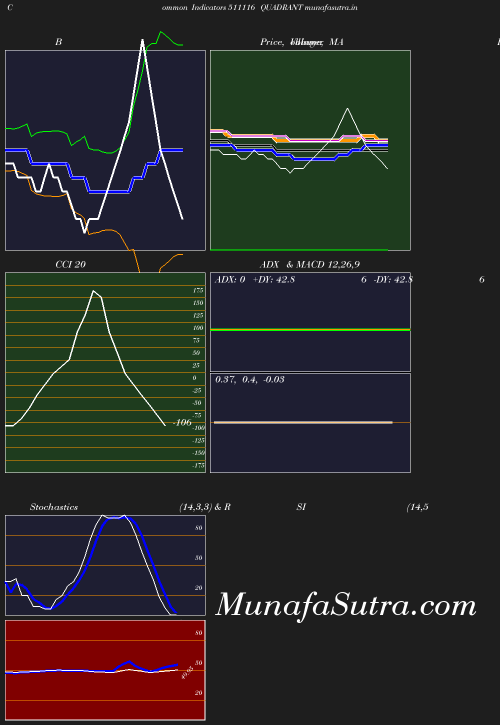 BollingerBands chart