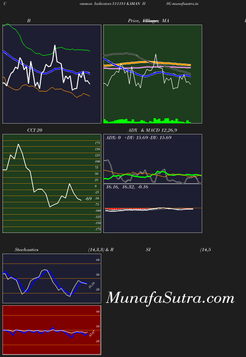 BollingerBands chart