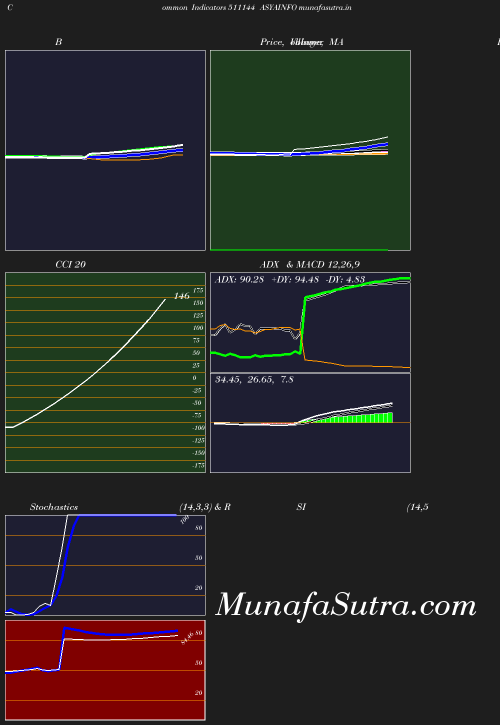 BollingerBands chart
