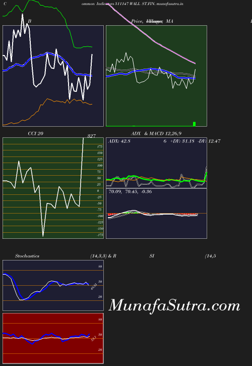 BollingerBands chart