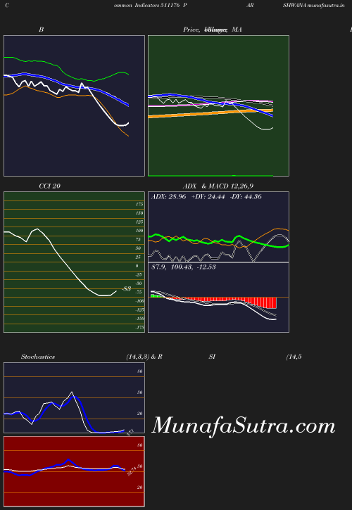 BollingerBands chart