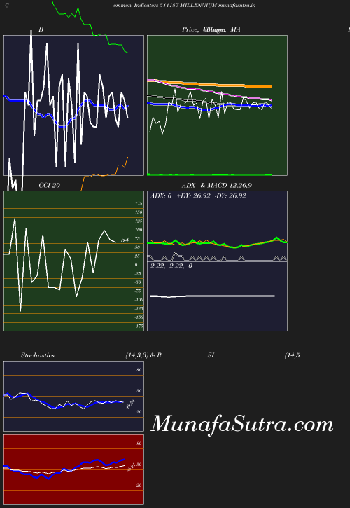 BollingerBands chart