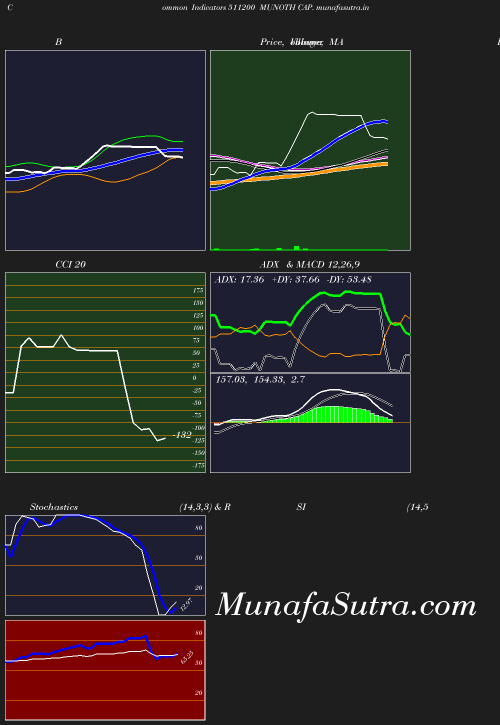 BollingerBands chart
