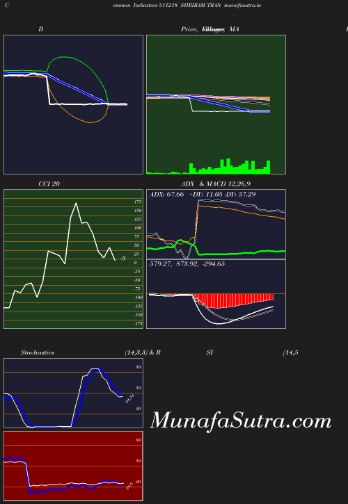 BollingerBands chart