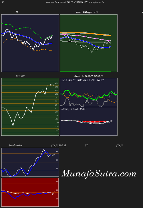 BollingerBands chart