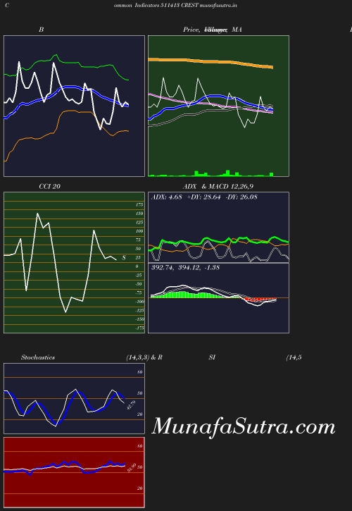 BollingerBands chart