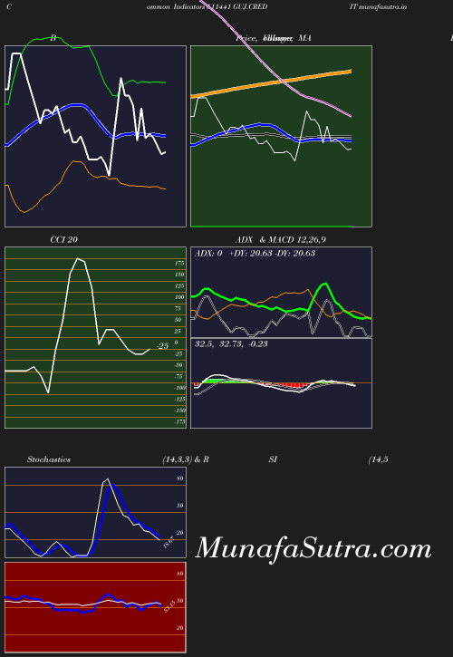 BollingerBands chart