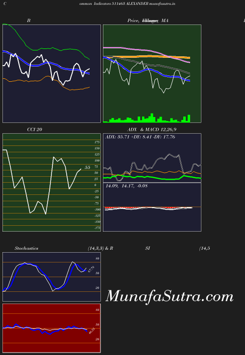 BollingerBands chart