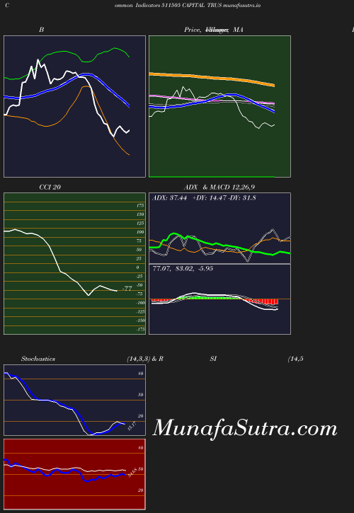 BollingerBands chart